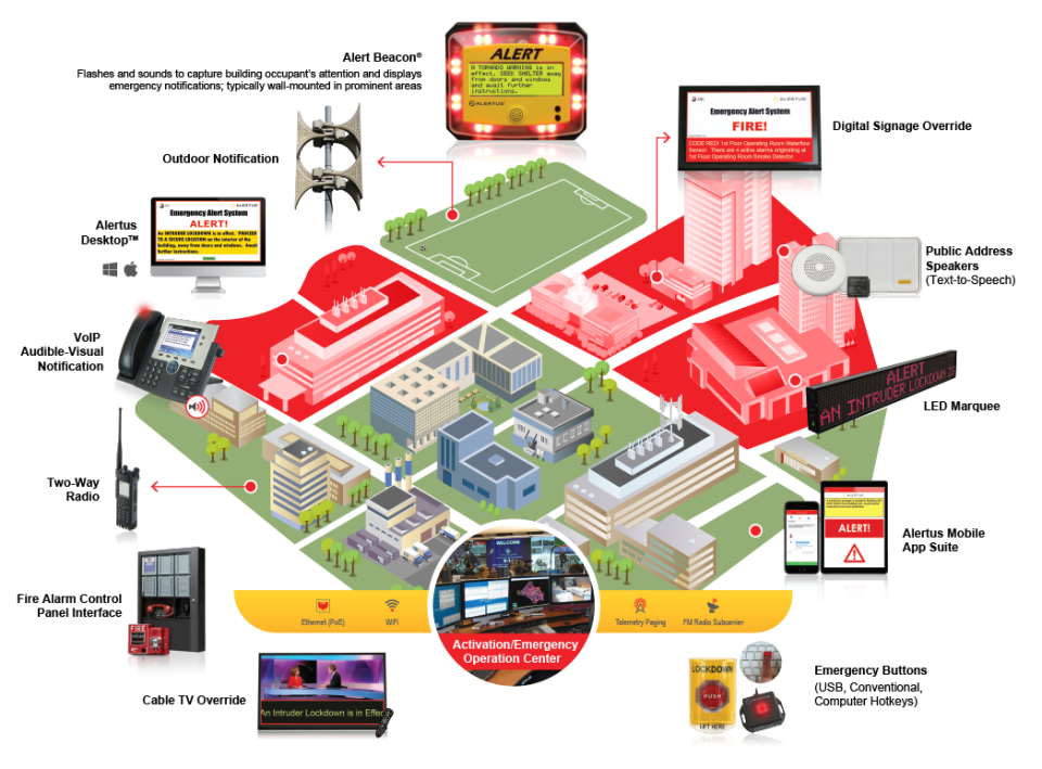 screenshot of Alertus Unified Mass Notification